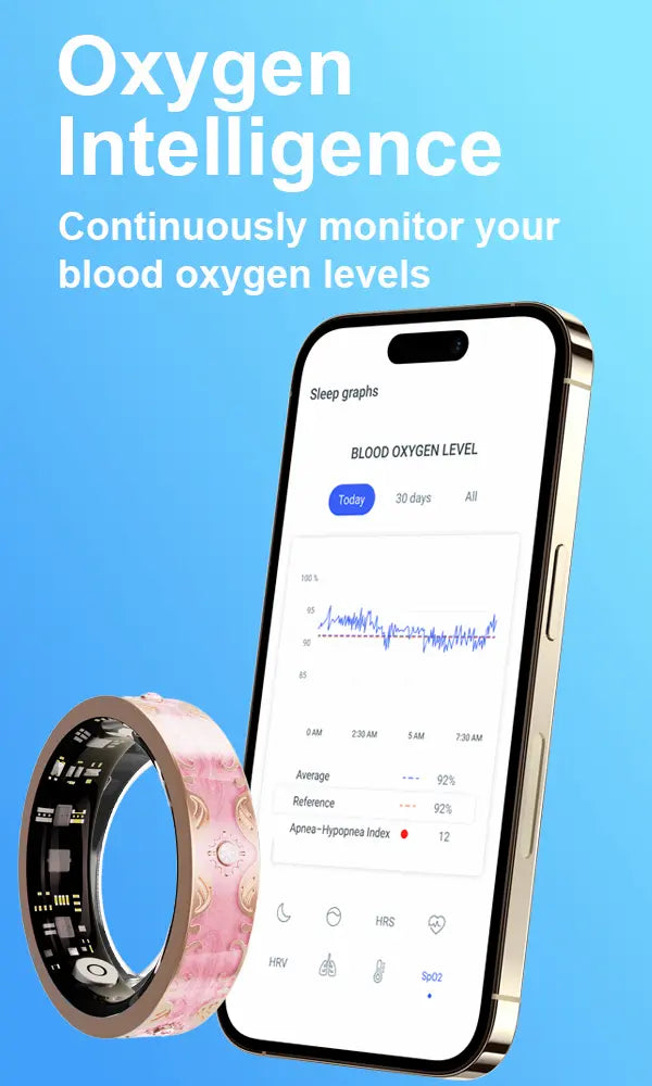 Blood oxygen