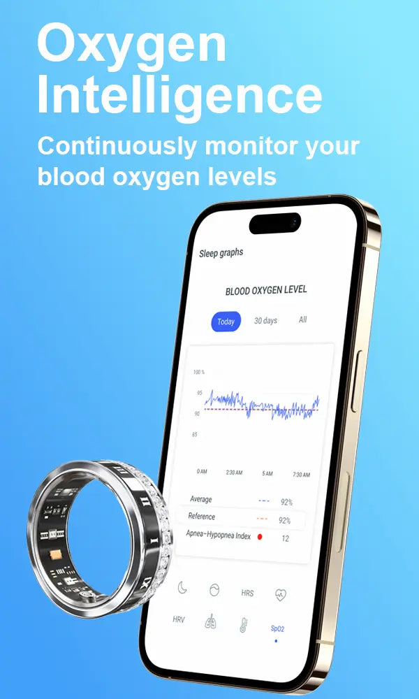 Blood oxygen