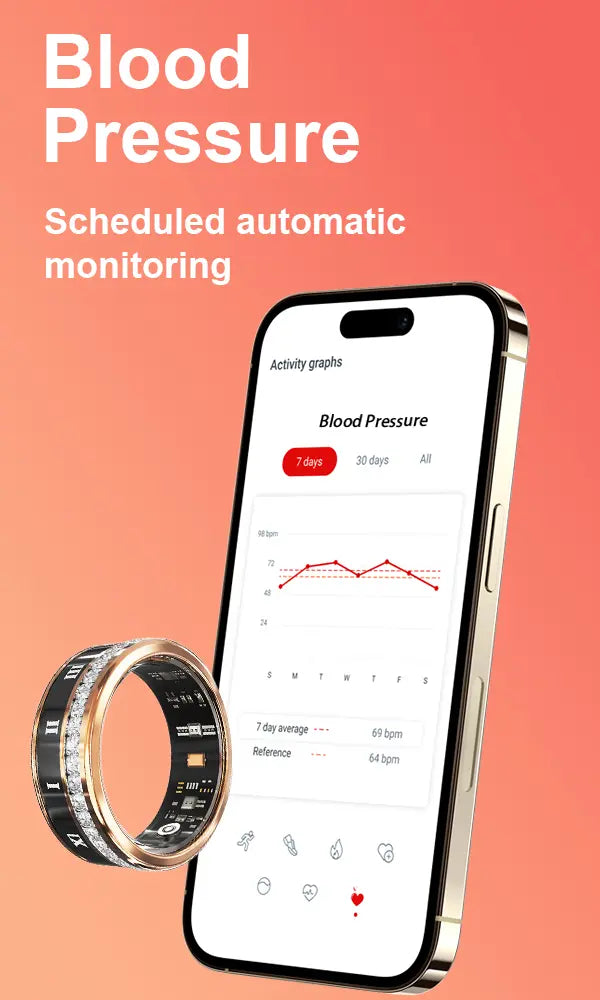 Blood pressure