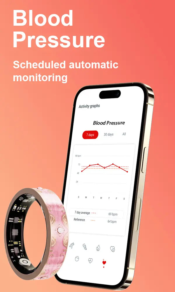 Blood pressure