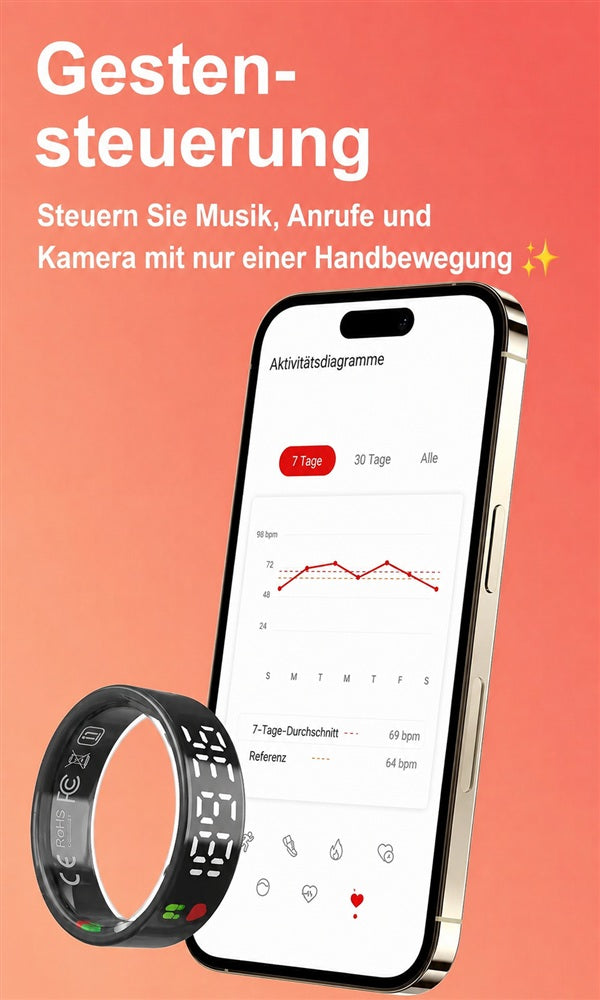 Gesture control
