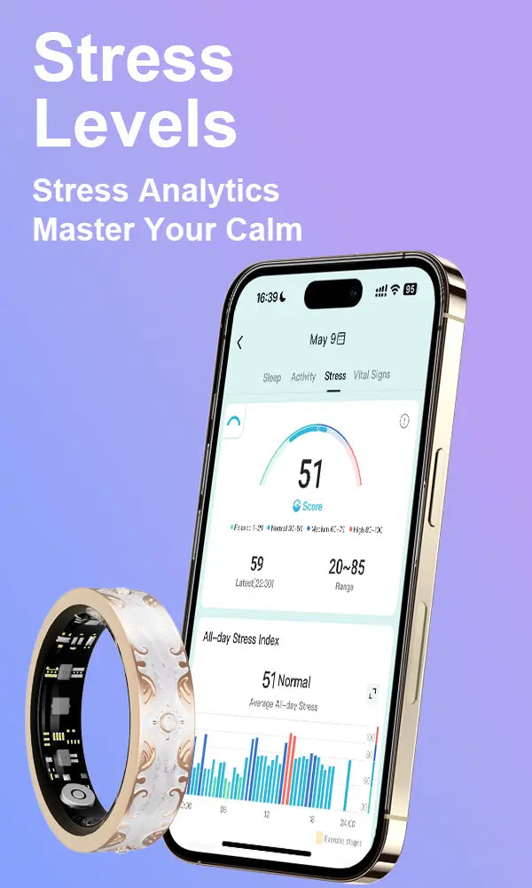Stress level