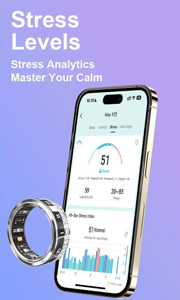 Stress level