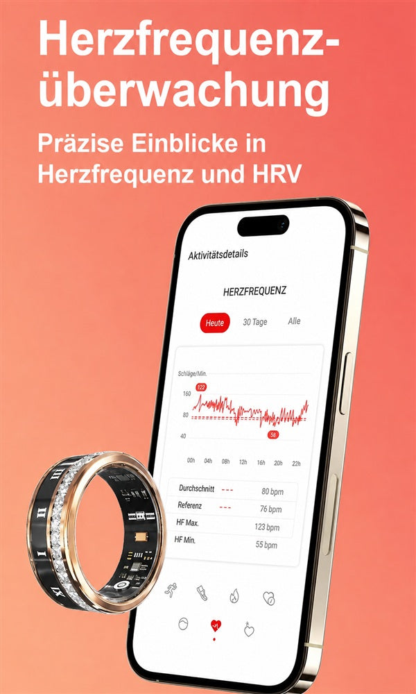 Heart rate